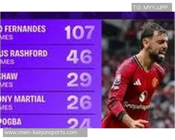 五大联赛机会创造统计B费领先丁丁紧随其后